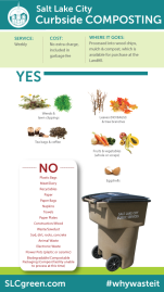 Composting-Segment